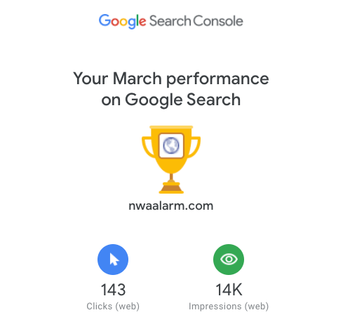Google Search Console March performance summary for nwaalarm.com with 143 clicks and 14K impressions