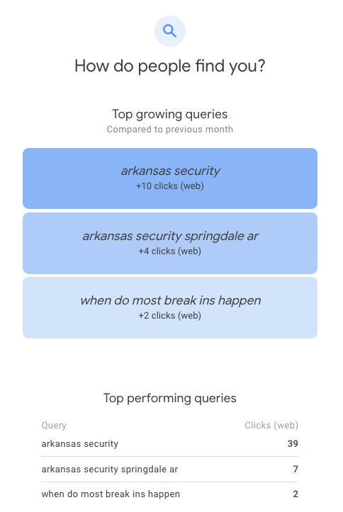 TikTok analytics screen showing “How do people find you?” with blue traffic-source cards and top performing videos list