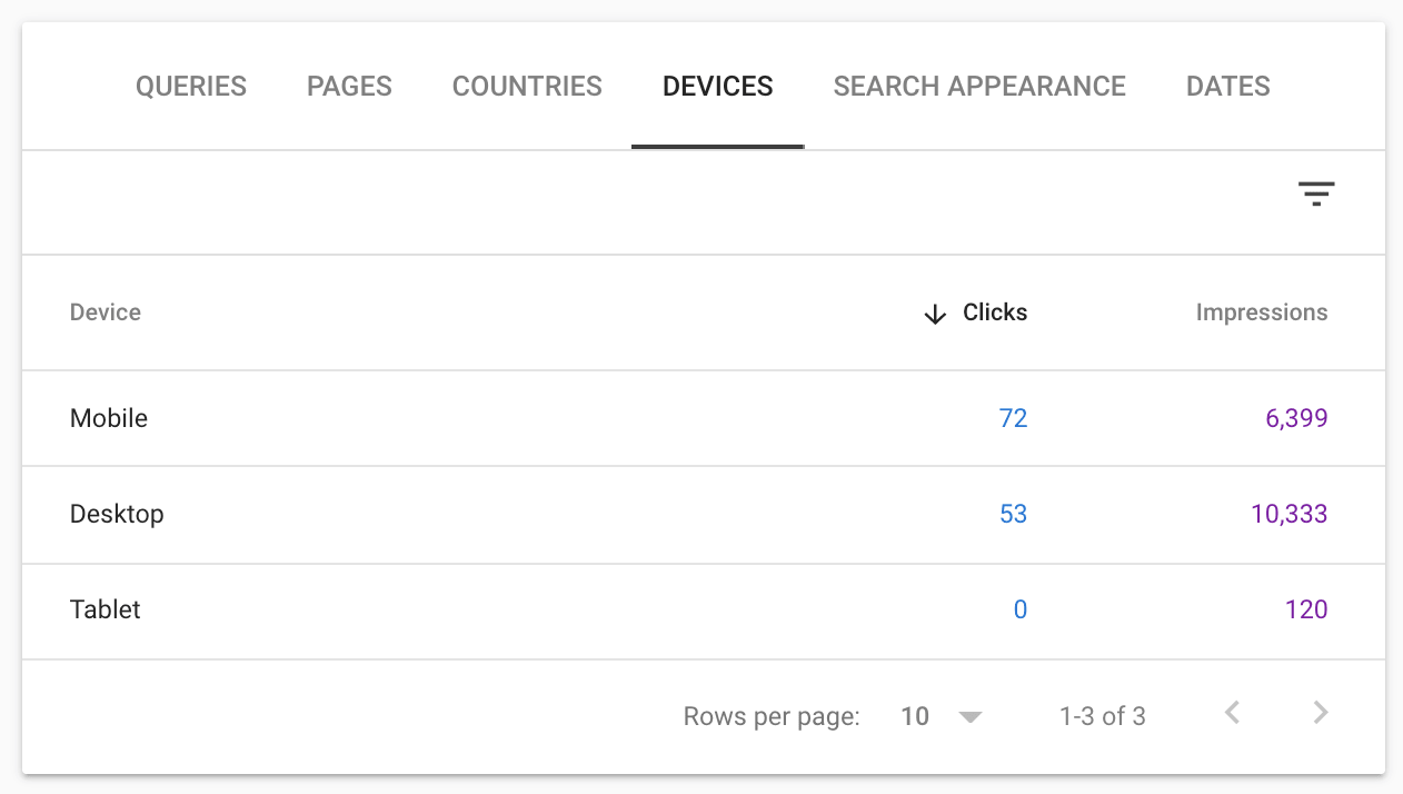 Blurred spreadsheet-style dashboard with rows, columns, and a highlighted tab at the top.