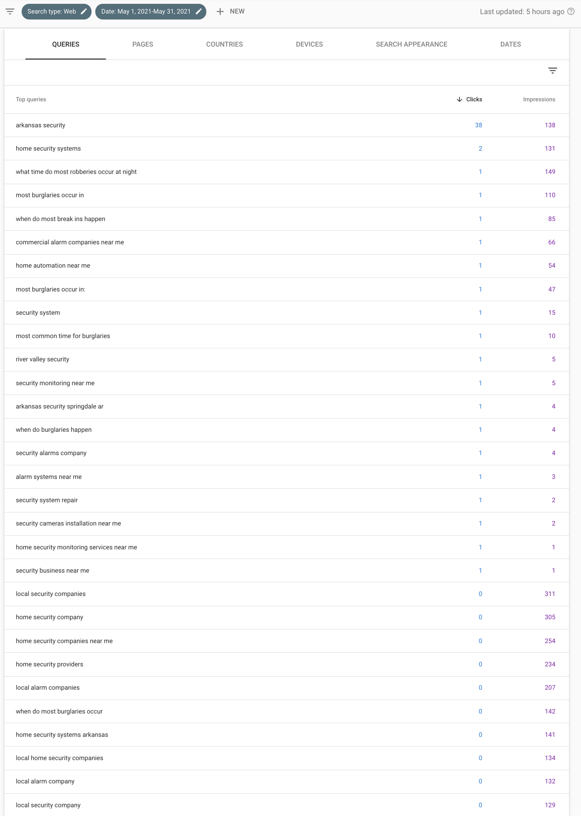 Blurry web app table showing a long list of items with columns and rows, like a report or dashboard.