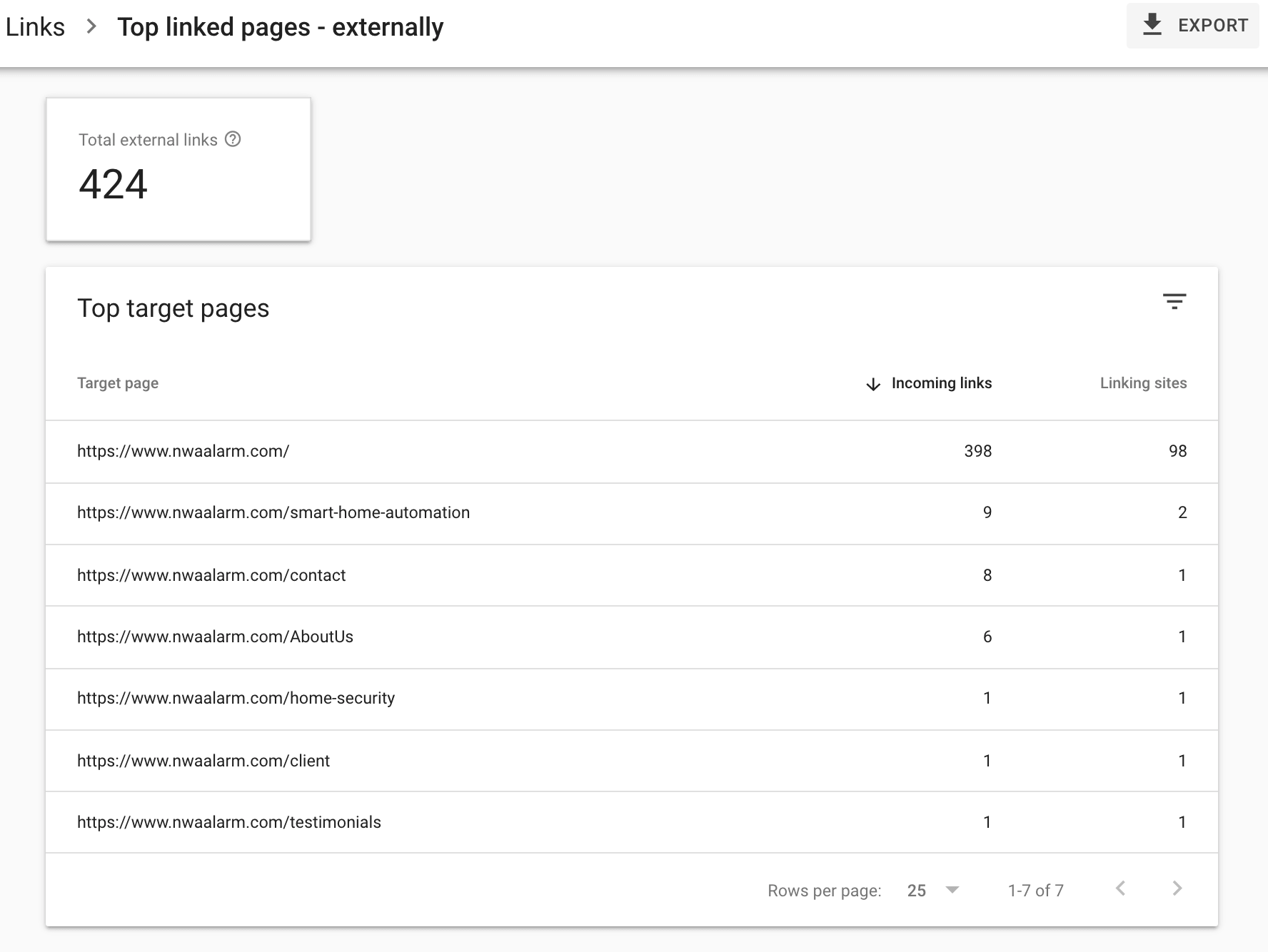 Web dashboard showing a 424 error page with a table of recent activity below