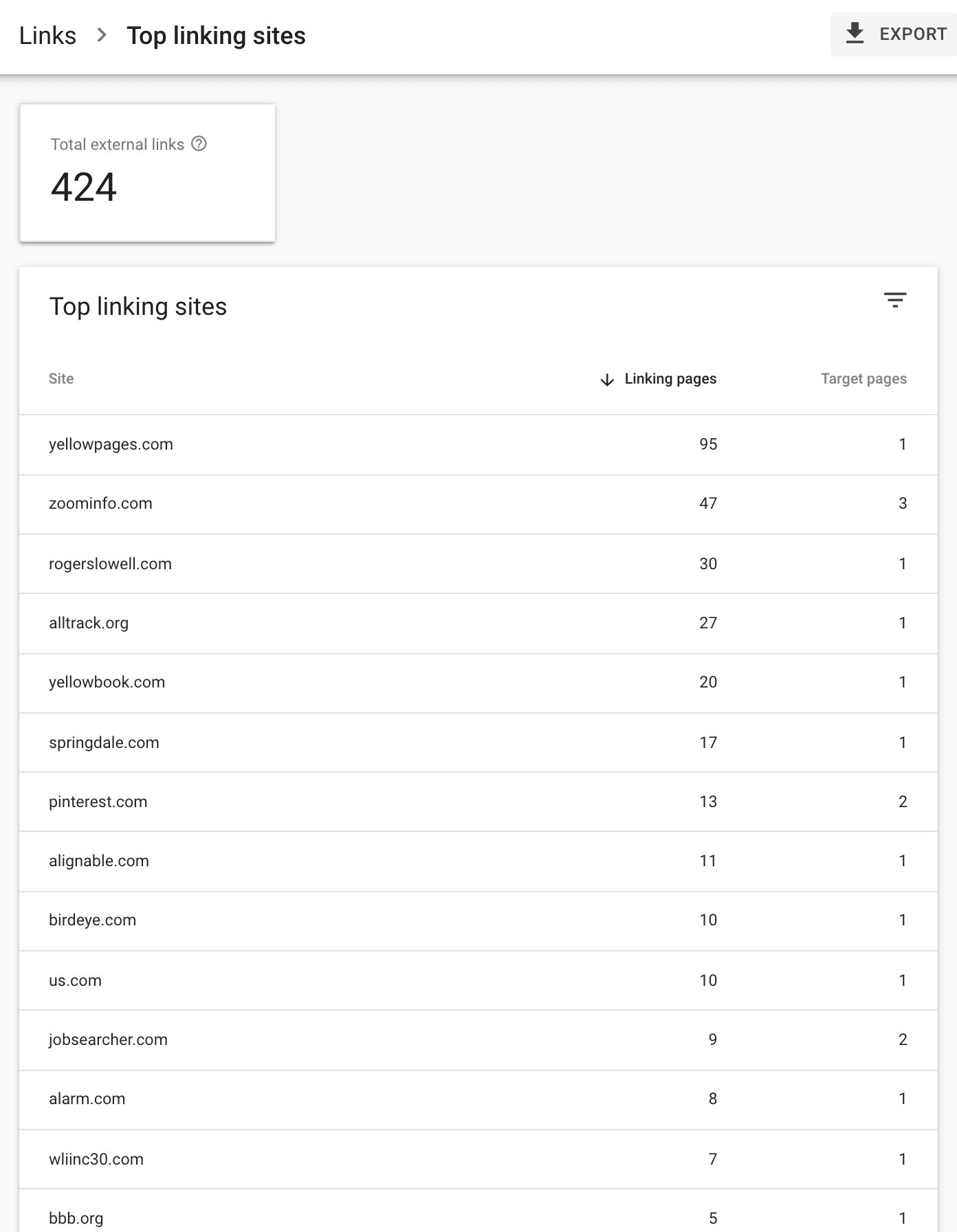A blurry web dashboard with a large number 424 and a table of activity metrics below.