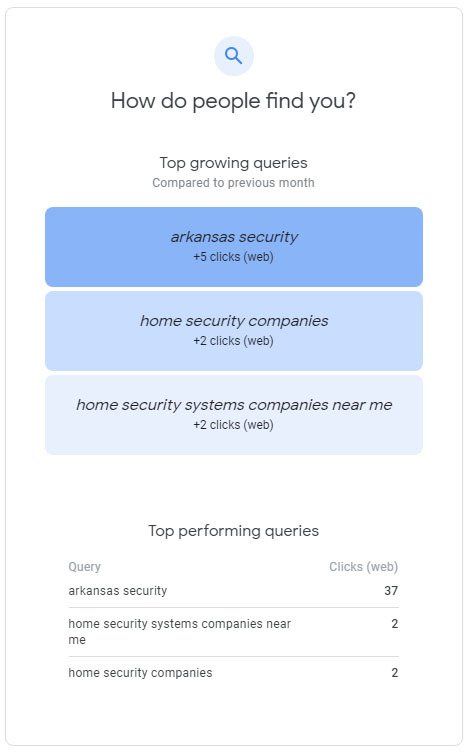 Blue survey chart titled “How do people find you?” with bars for top traffic sources and counts below