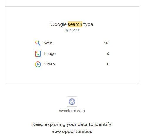 Google search type analytics showing web, image, and video clicks for newaalm.com
