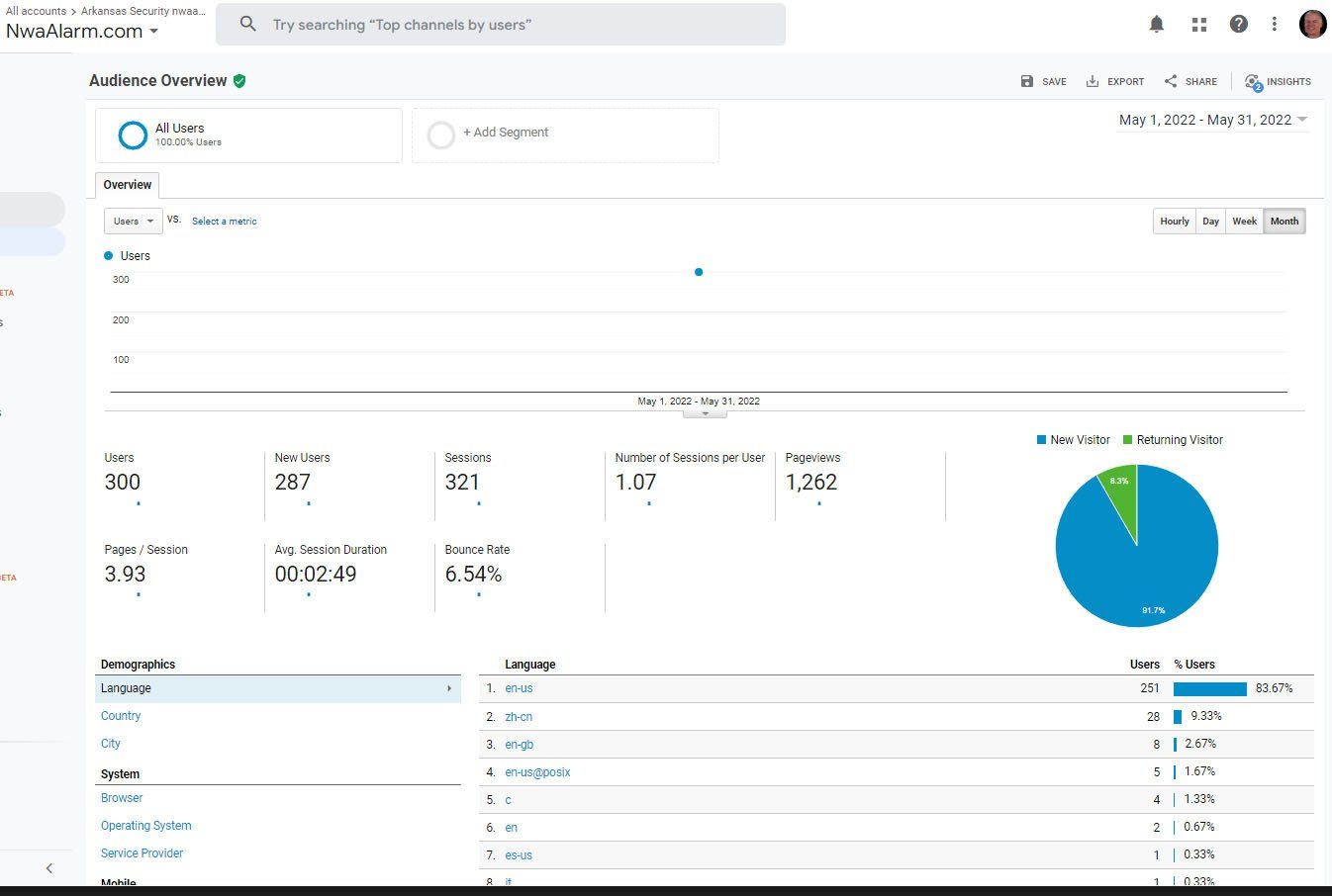 Dashboard analytics screen with a blue pie chart and summary tables on a white interface