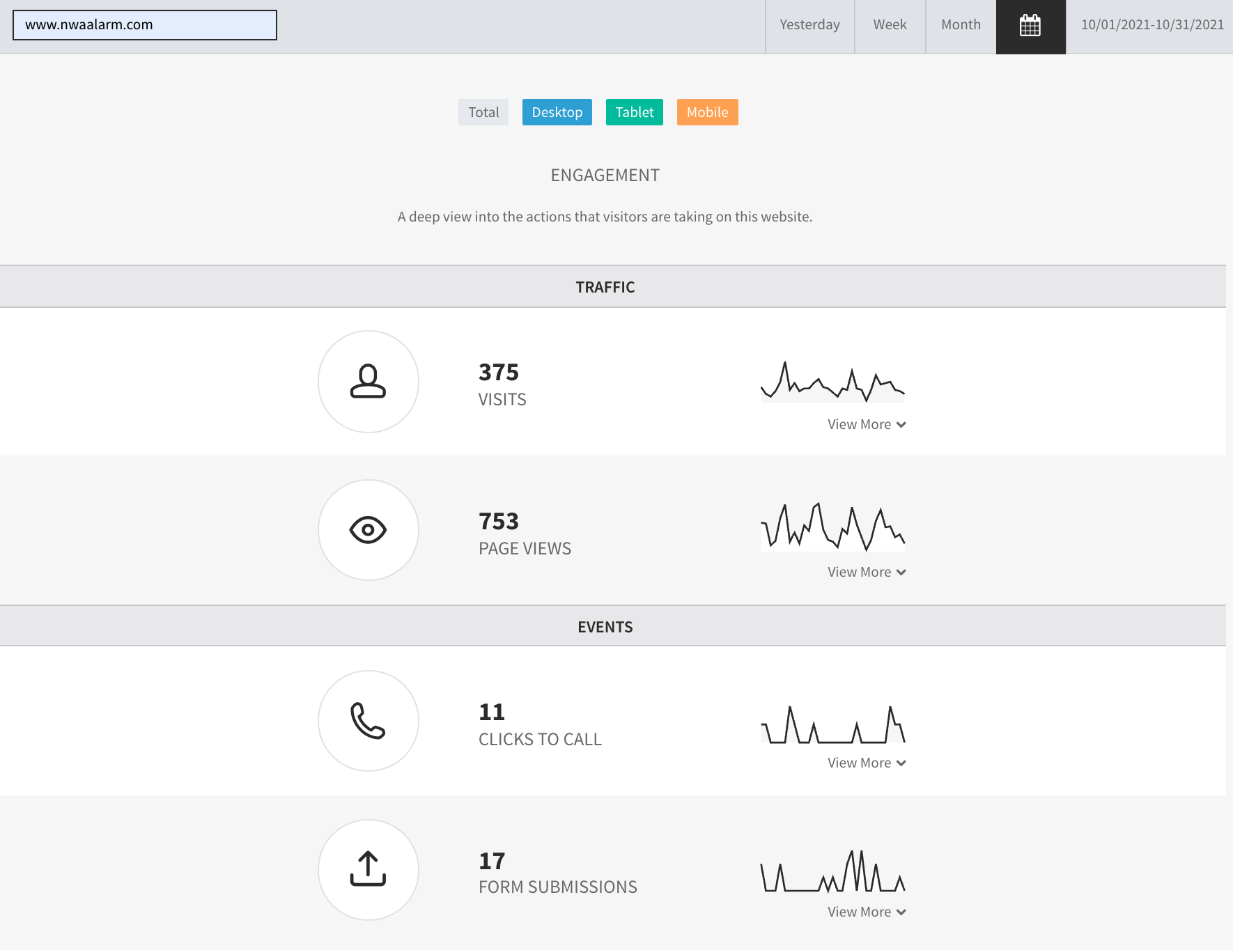 Dashboard with four metric rows, each showing an icon and a small sparkline chart.