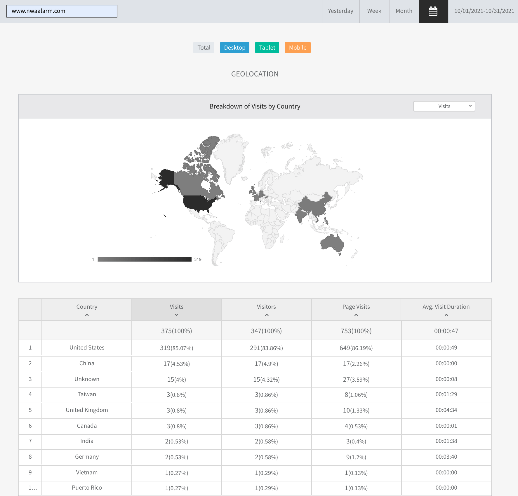 Dashboard with world map and a data table showing regional statistics.