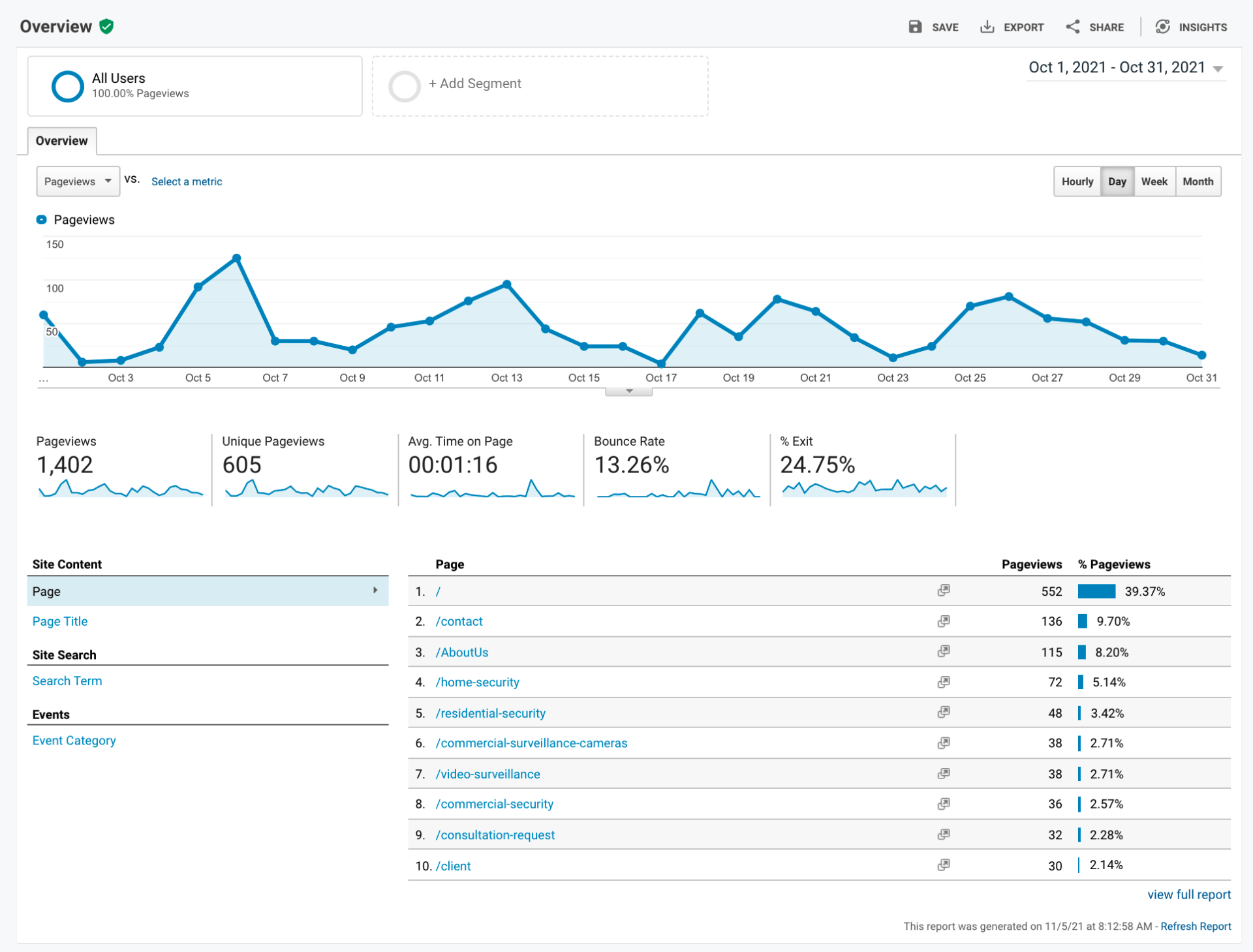 Analytics dashboard with blue line chart and a data table below