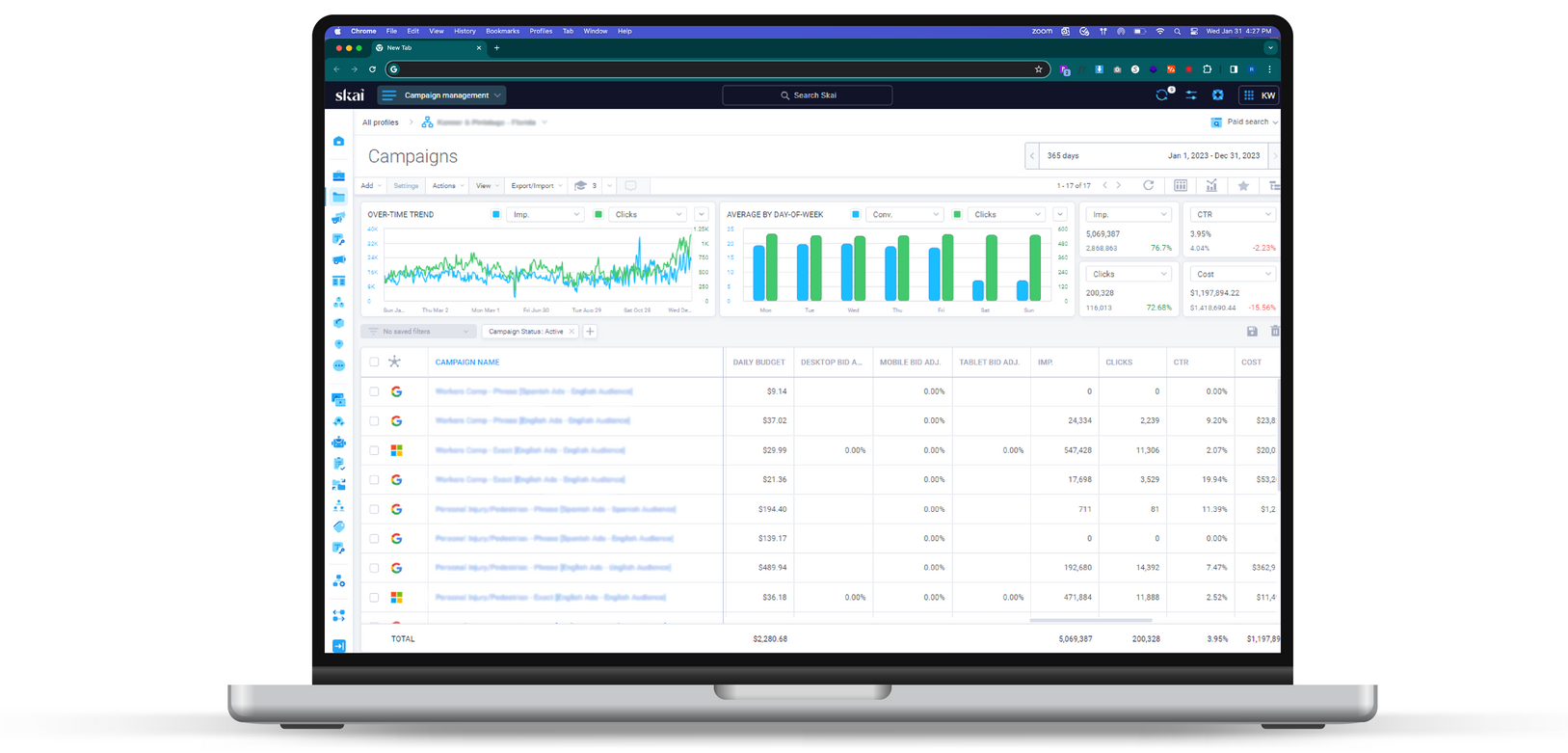 paid ads marketing services for SMBs in phoenix