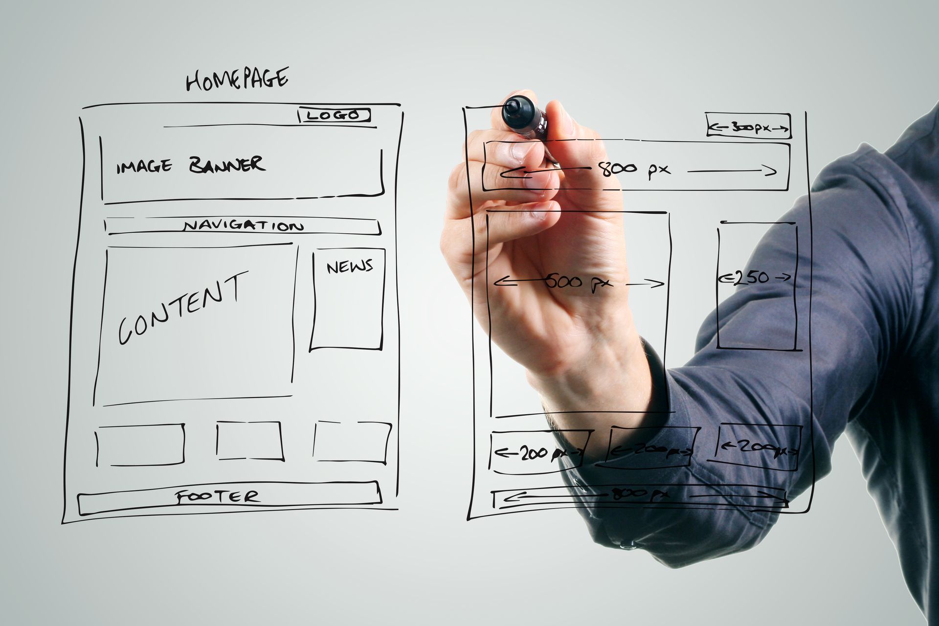 content impact on website performance