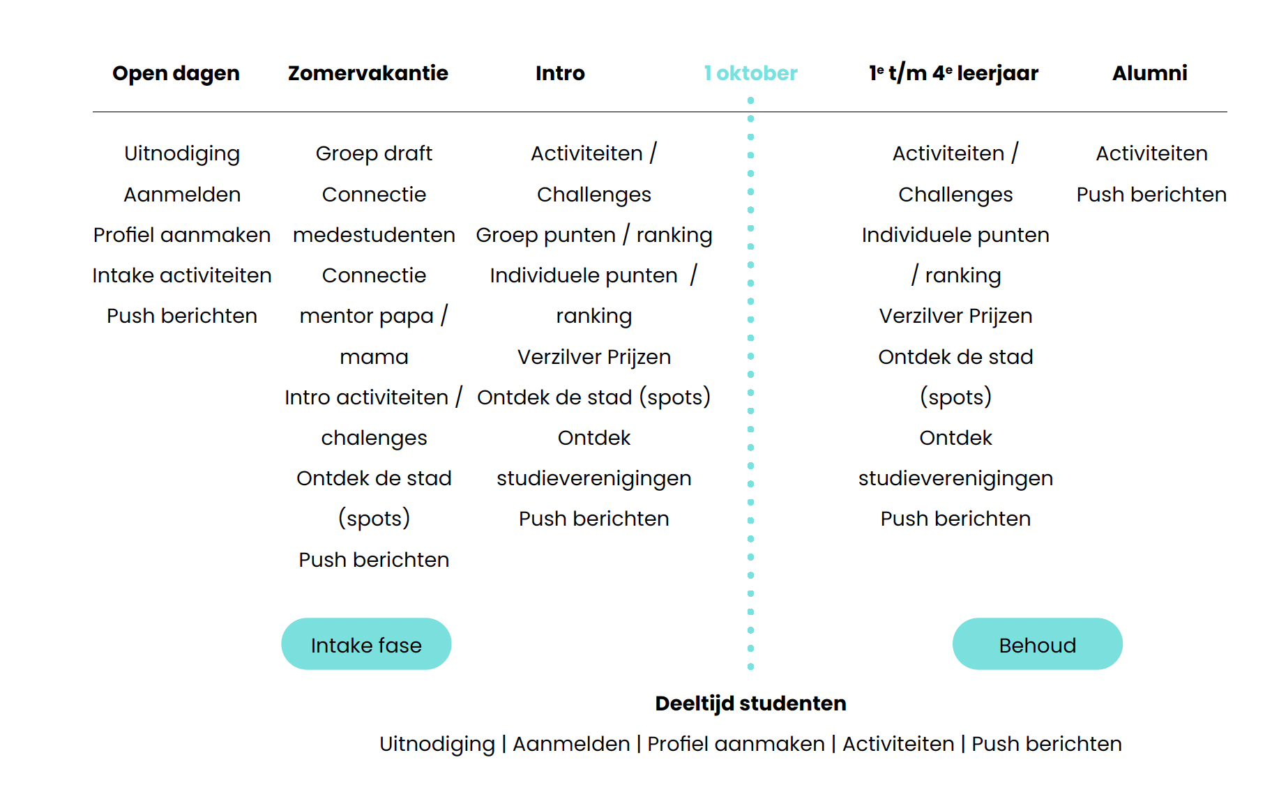 Joppah! student journey