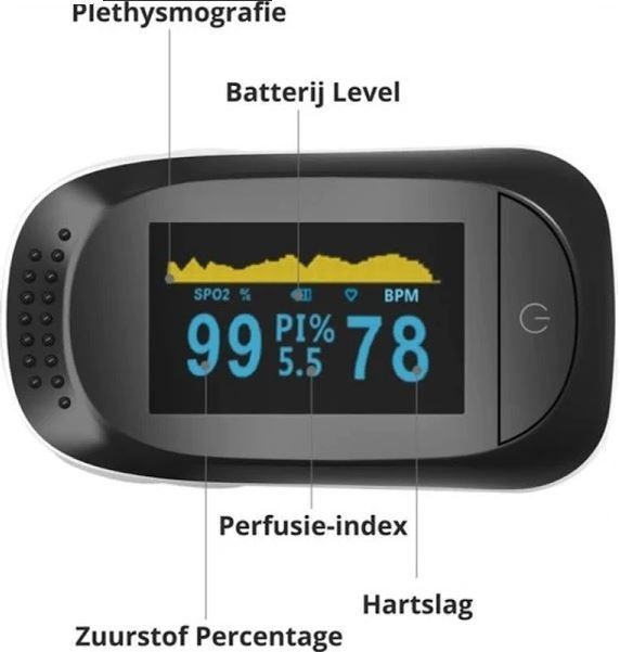 Saturatiemeter PO50