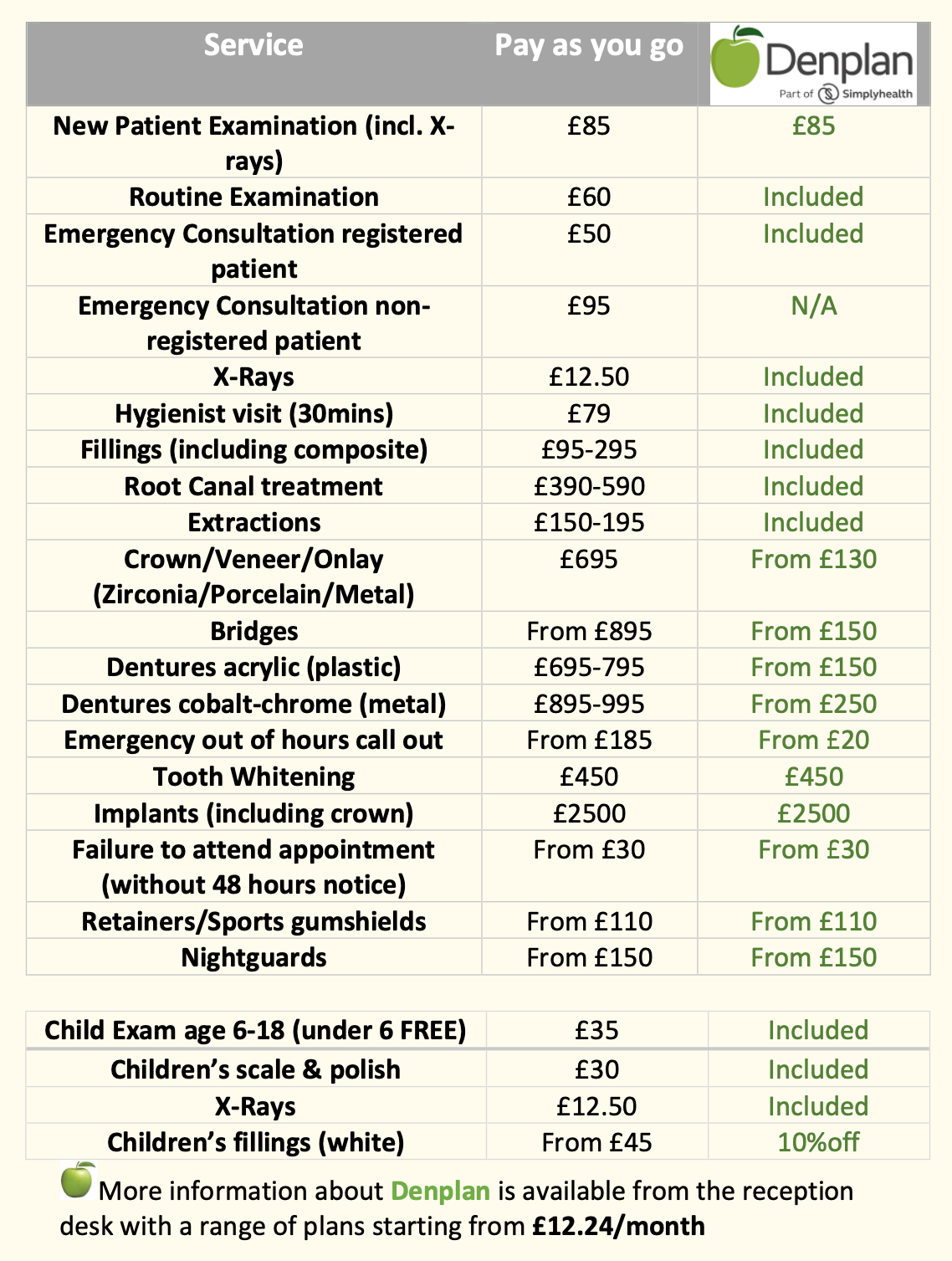 Dental service price list, with