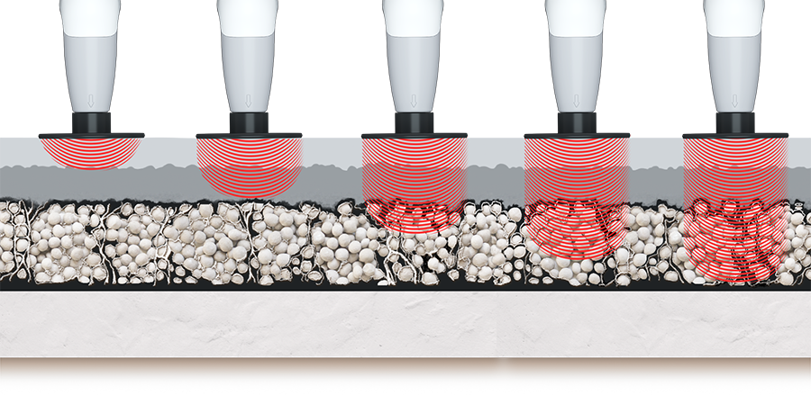 Ultrasound therapy heads treating tissue layers, with red energy zones at different depths