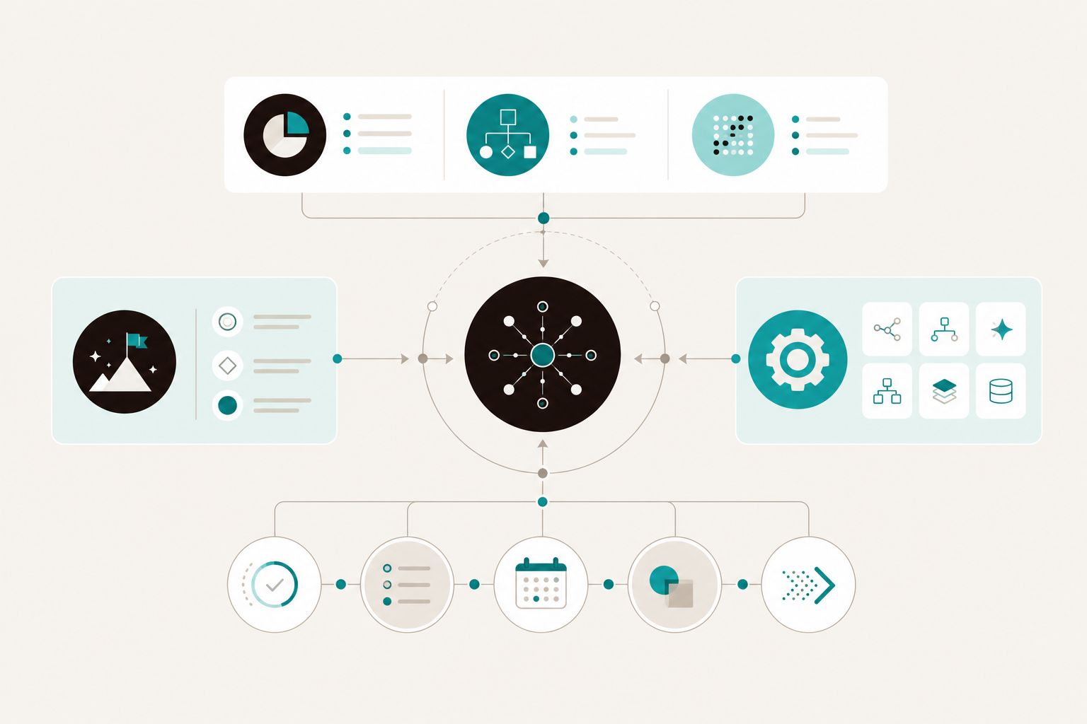 AI Action Map planning framework
