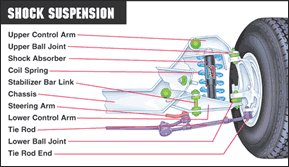 Shock Suspension | Ormsby Auto
