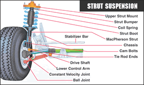 Strut Suspension | Ormsby Auto