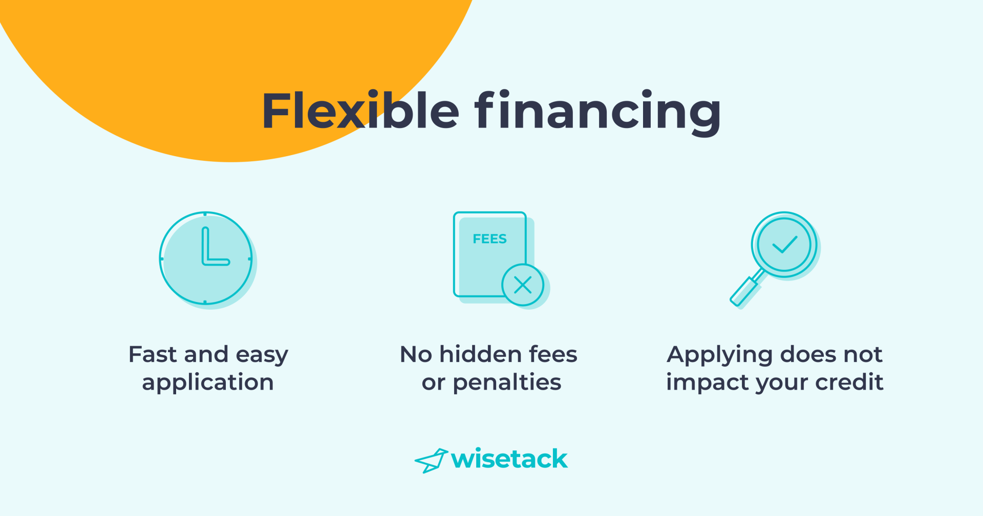 Graphic promoting flexible financing. Shows clock, document, magnifying glass, text: fast application, no fees, credit impact