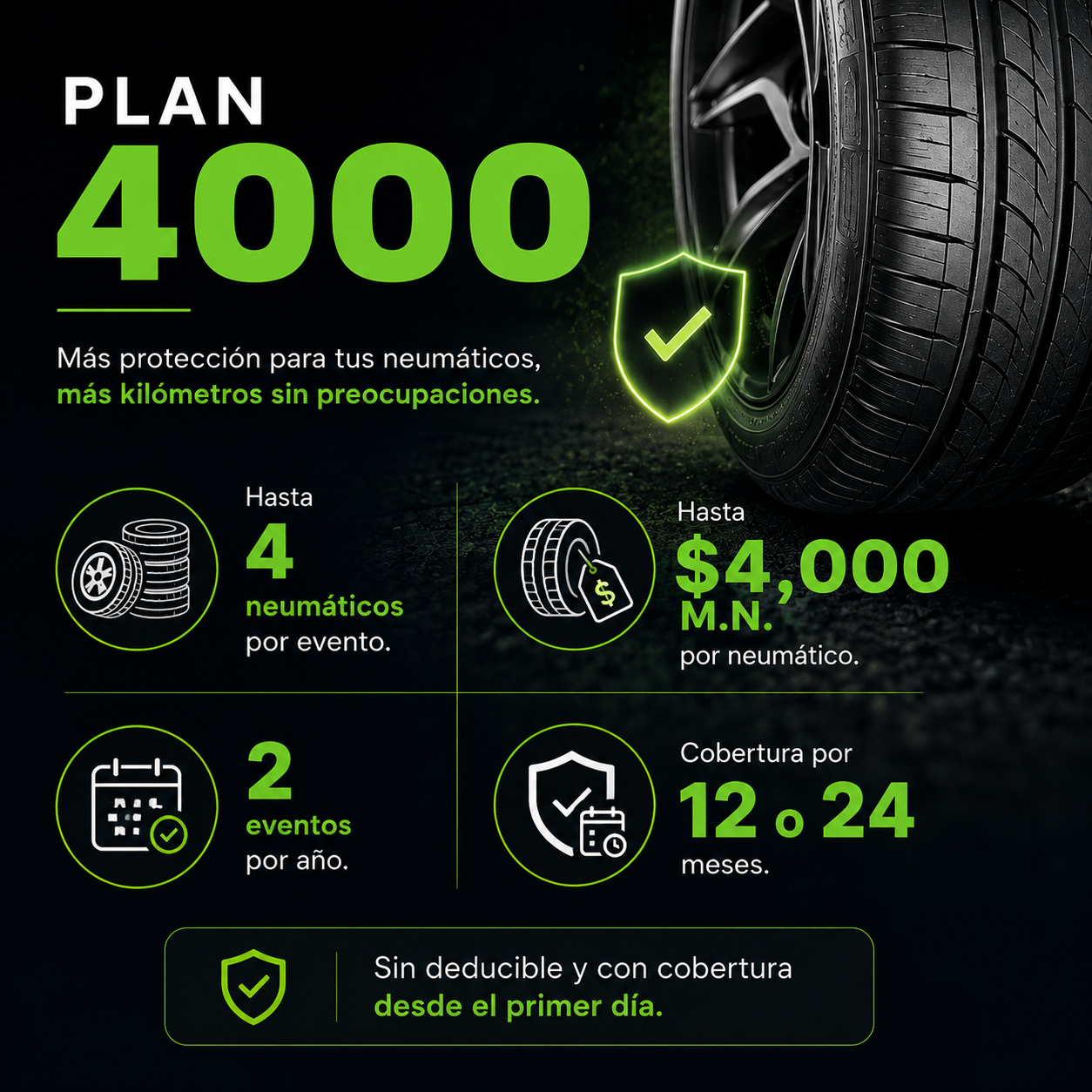 Beneficios y montos de la cobertura de llantas ZIGA