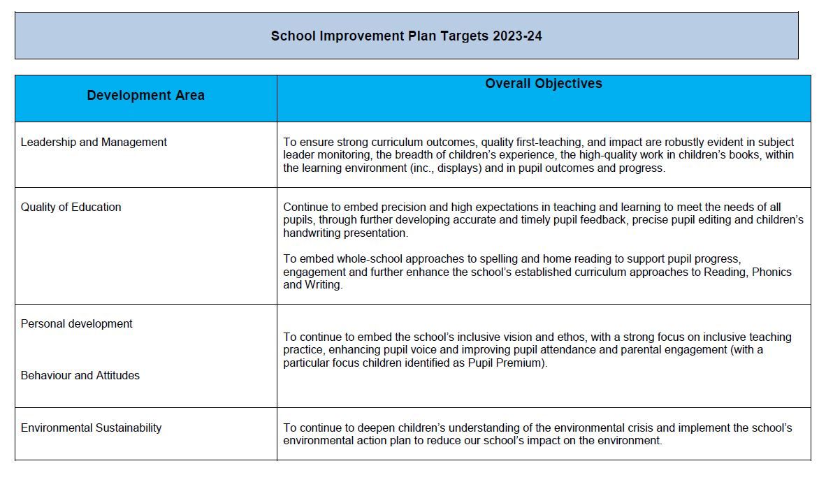 whitnash-primary-school-improvements