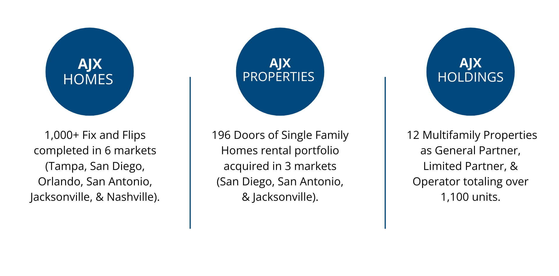 AJX Companies Description