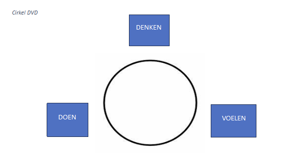 Diagram met de titel 