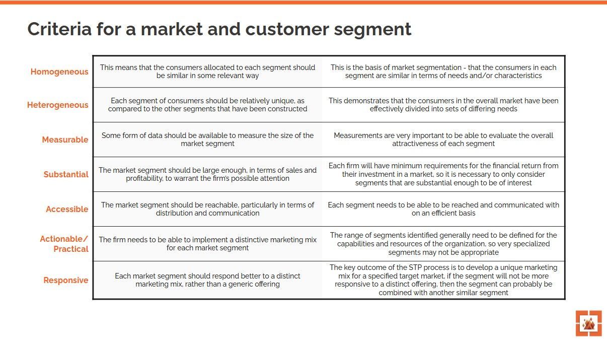 Define your segment criteria Table: Criteria for market & customer segments. Rows: substantial, measurable, actionable, differentiable, accessible, useful feedback, pervasive. Columns: segments criteria and customer segment criteria.