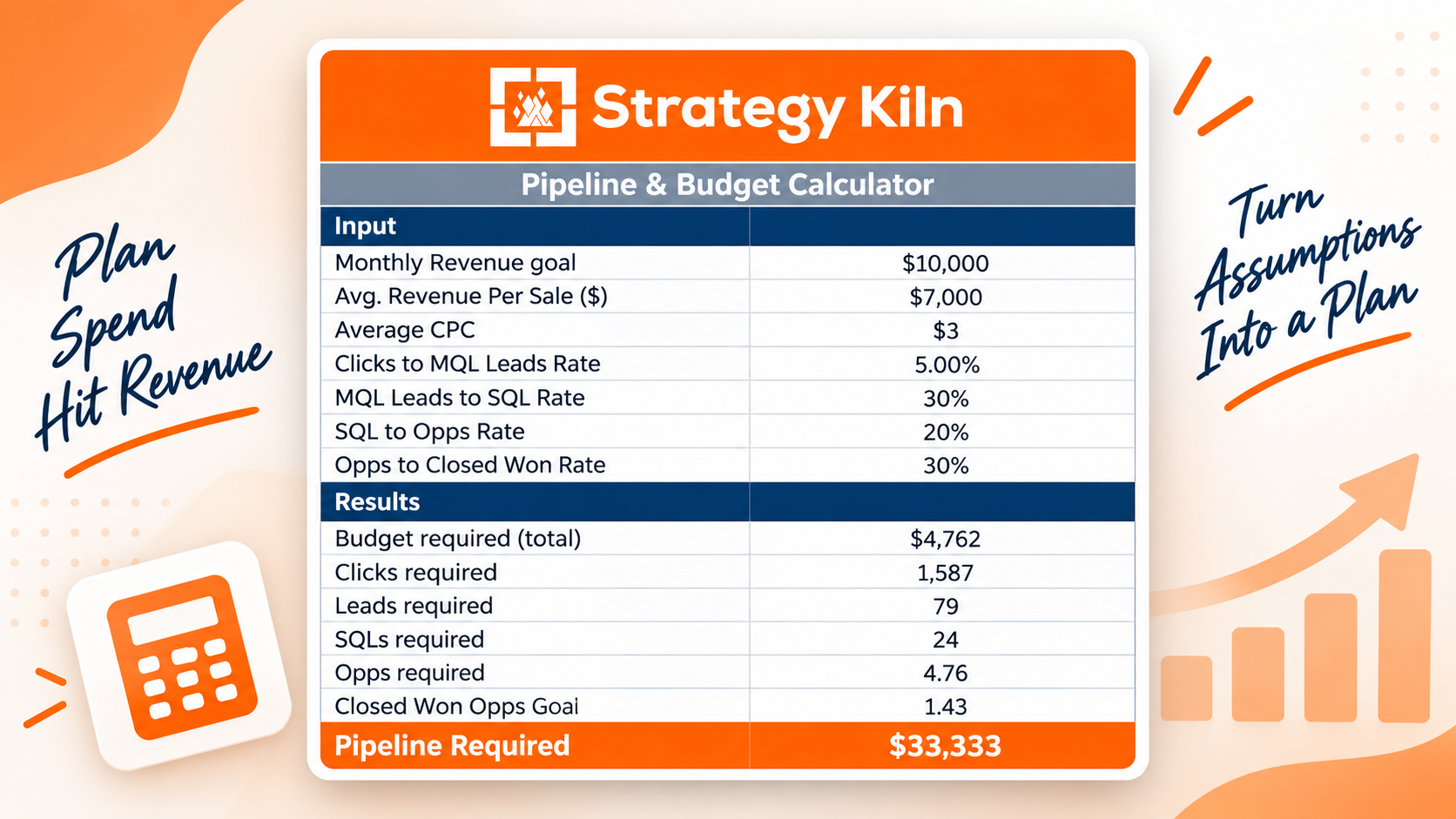 LinkedIn Ads budget and pipeline calculator
