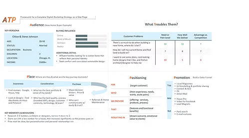 Customer journey map titled 