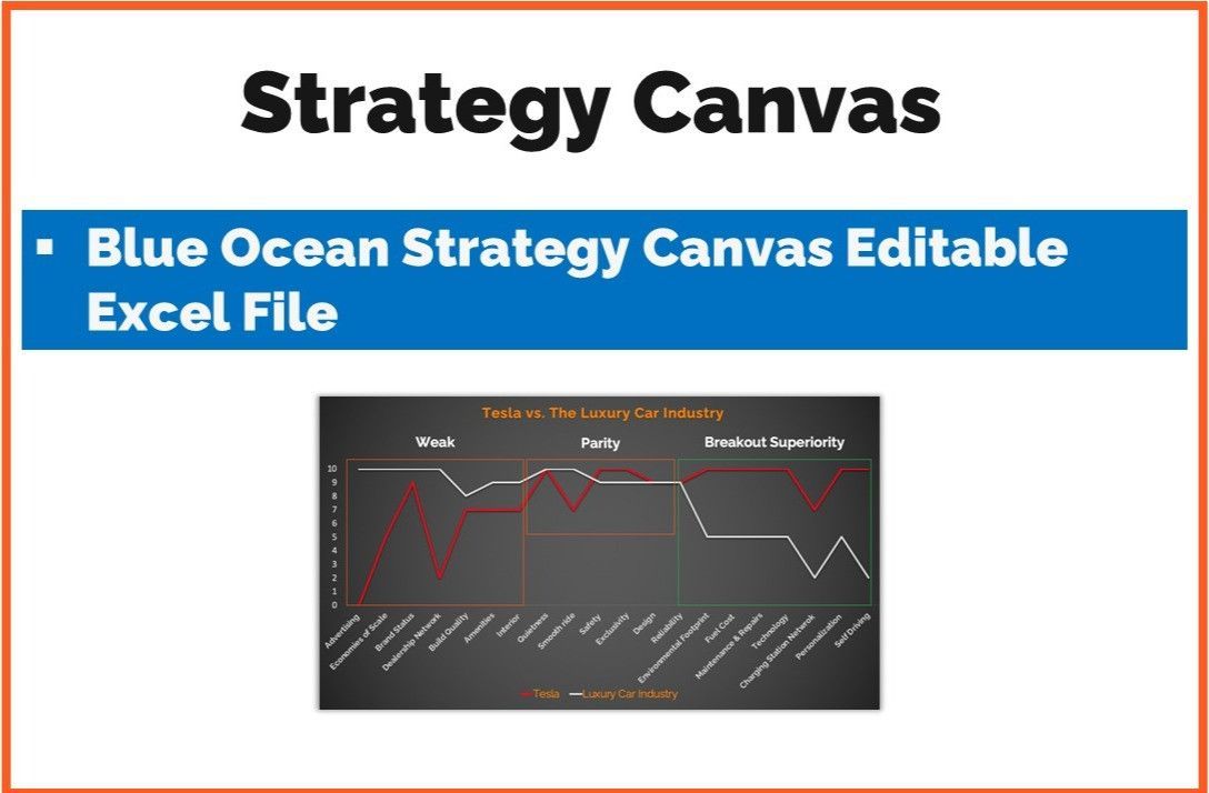 Strategy Canvas diagram with lines and text labels on a dark background. Blue Ocean strategy concept.