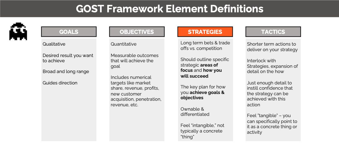 GOST Framework Element Definitions