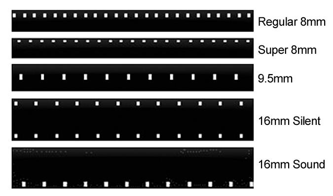 Cine Types