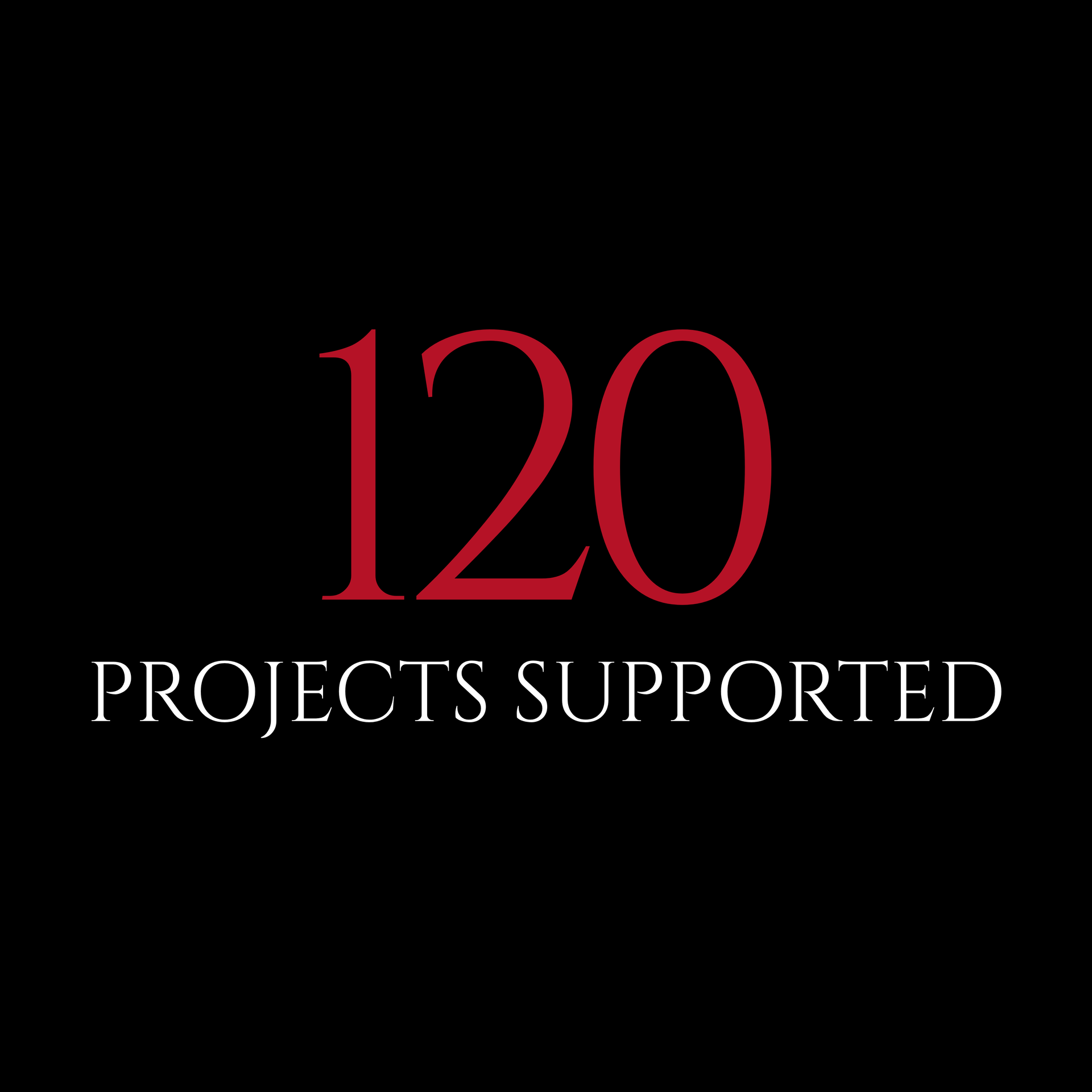 120 in red above “PROJECTS SUPPORTED” in white on a black background