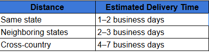 Shipping estimate chart showing delivery time ranges in business days.