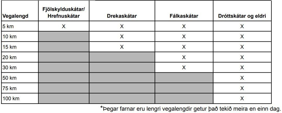 hæðaogstikumerki