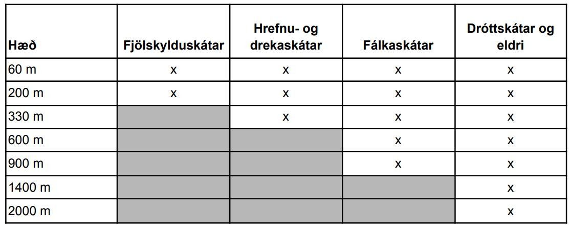hæðaogstikumerki