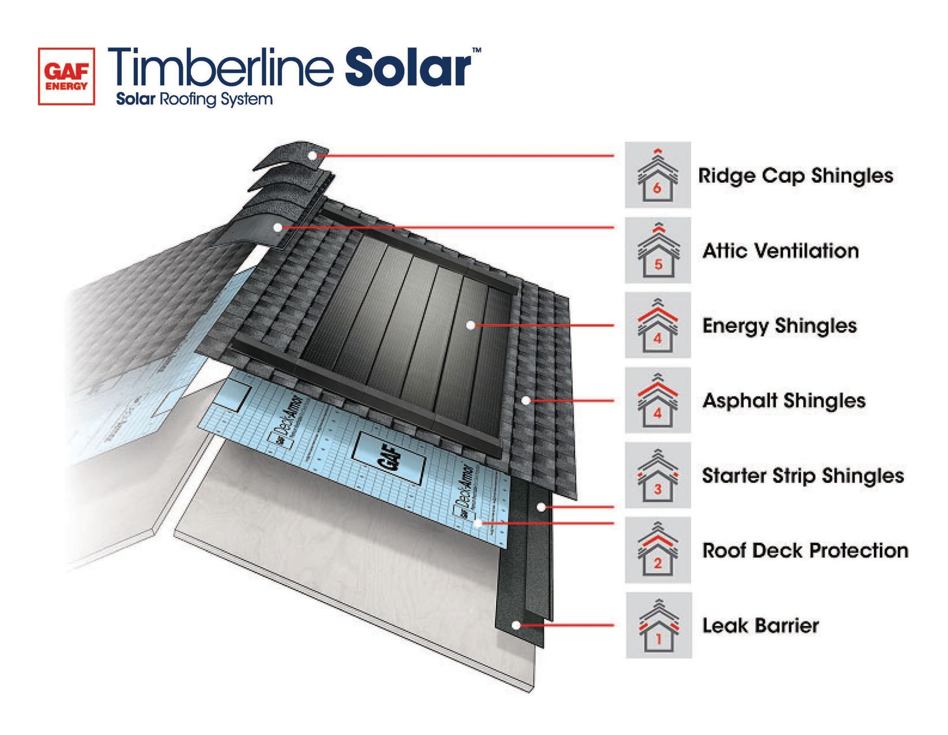 GAF Energy Solar Roof Shingles