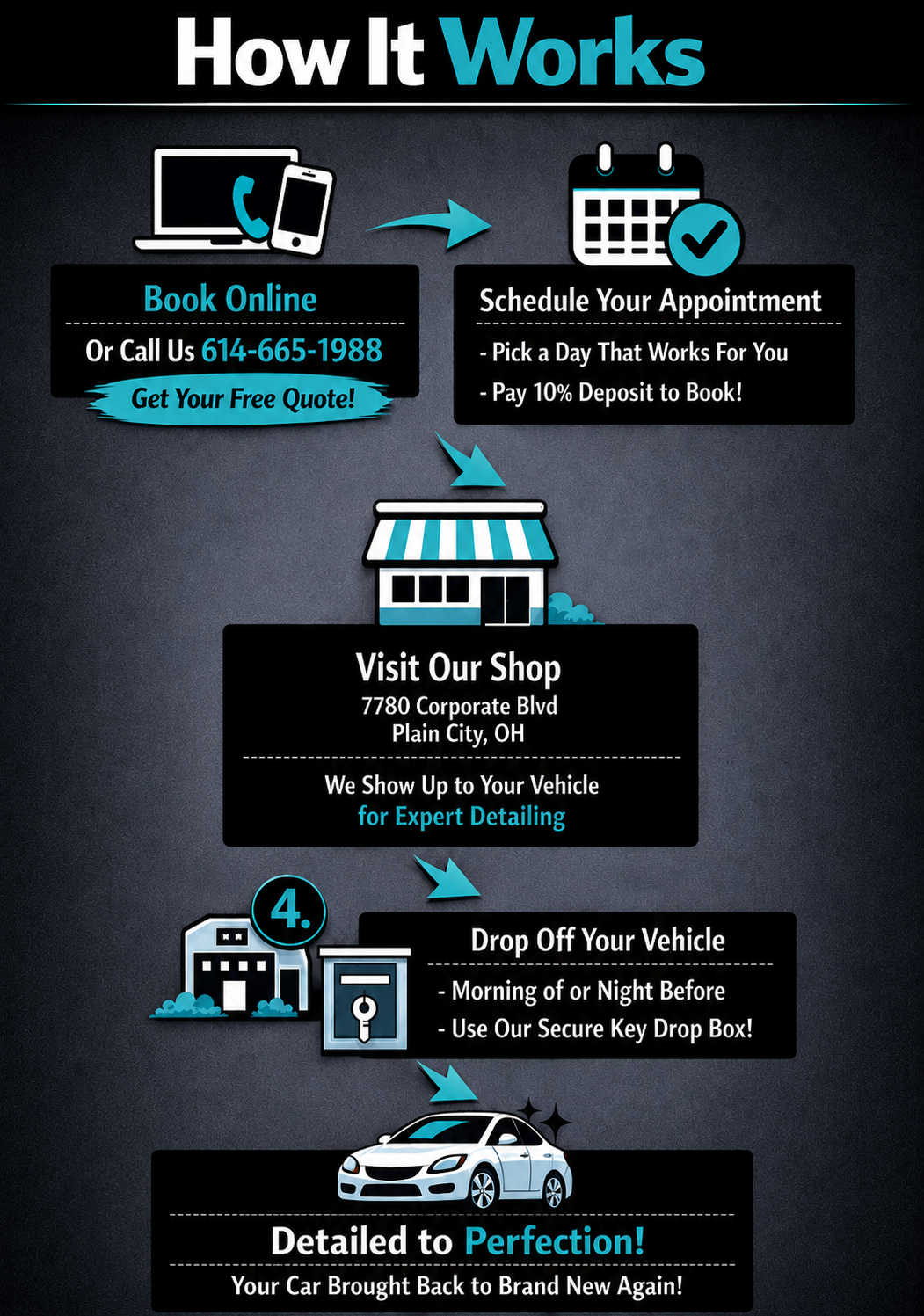 How It Works infographic with 4 steps for booking, scheduling, visiting the shop, and dropping off a vehicle