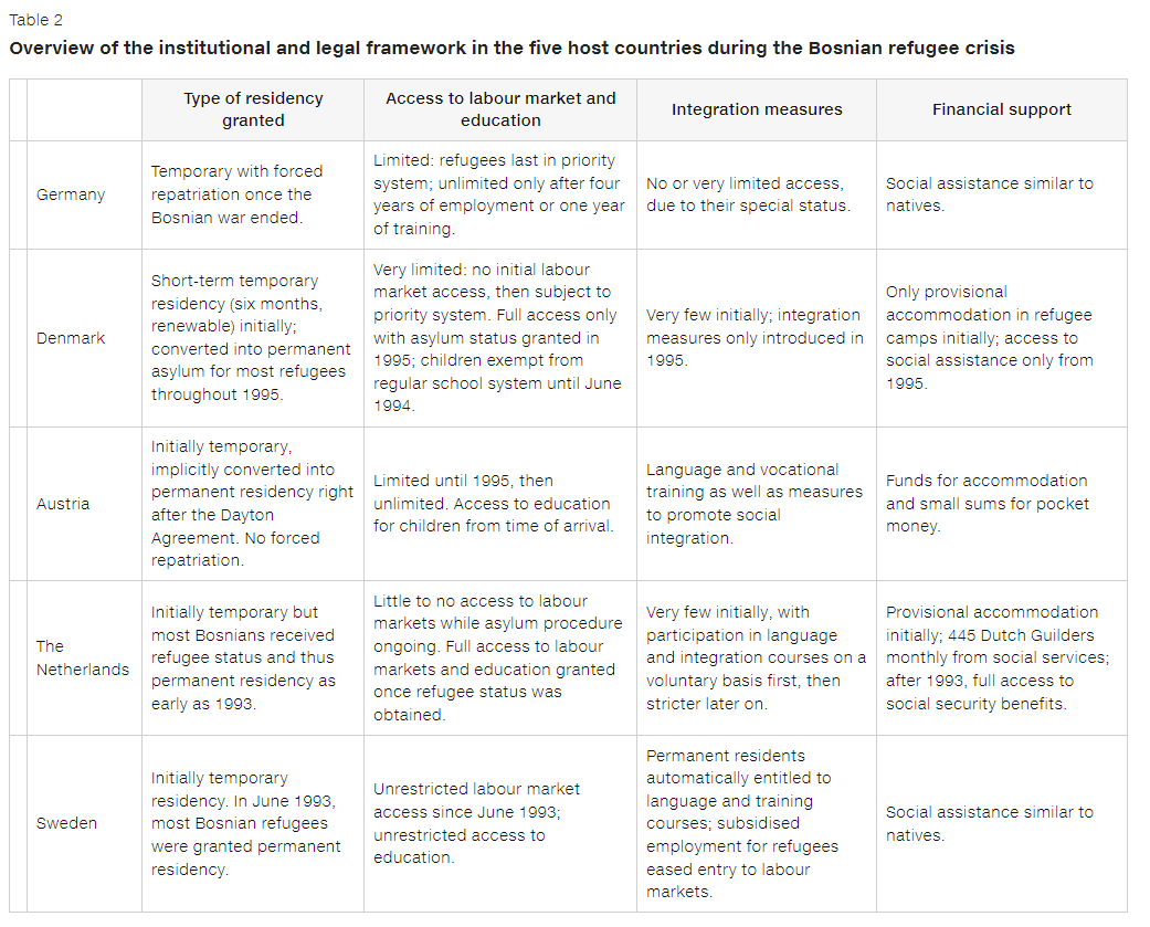 Table comparing financial and legal frameworks during the Iranian golden age.