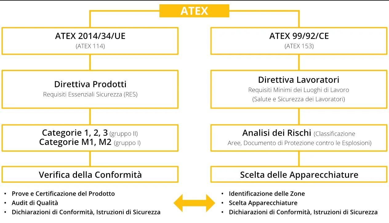 progettazione e manutenzione degli impianti industriali ATEX | Rende ...