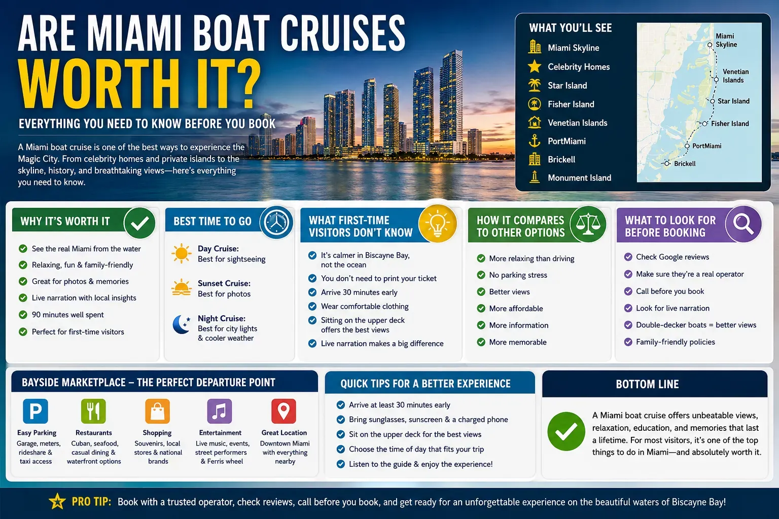 Infographic explaining why Miami boat cruises are worth it, featuring Biscayne Bay landmarks, celebrity homes, the Miami skyline, sightseeing tips, departure information, and visitor recommendations.
