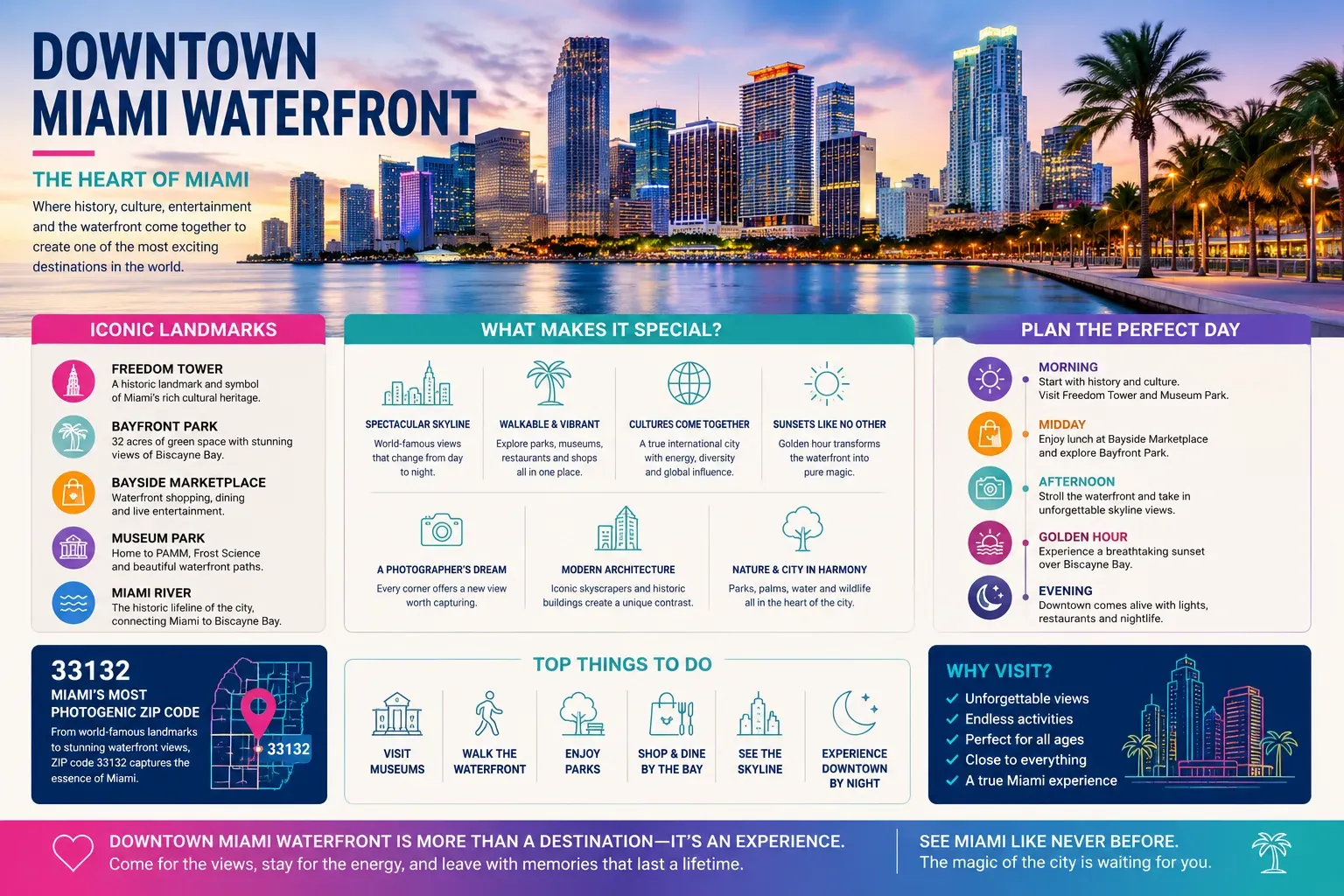 Downtown Miami Waterfront featuring the Miami skyline, Bayfront Park, Museum Park, the Freedom Tower, and the city's iconic waterfront attractions.