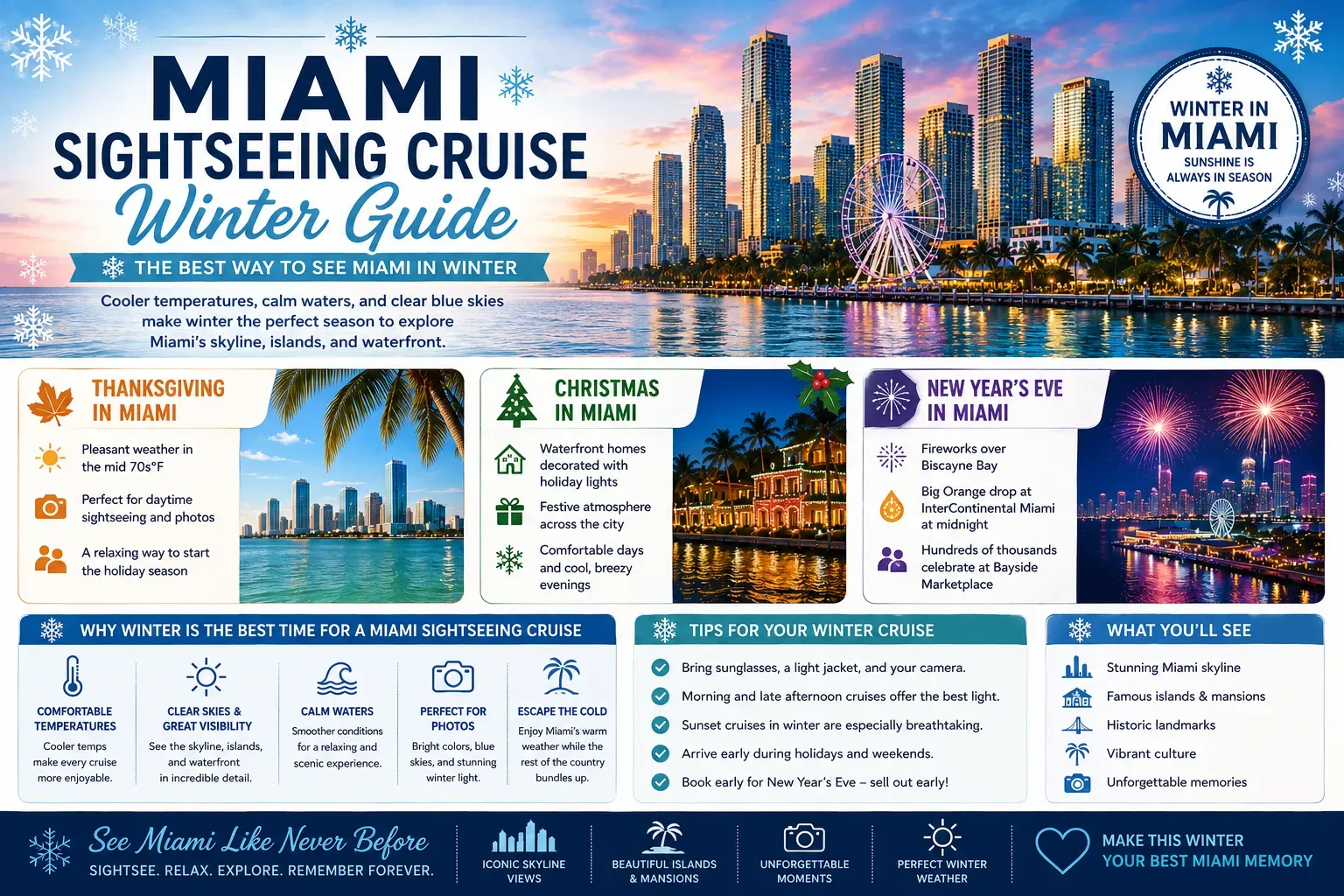 Miami Sightseeing Cruise Winter Guide infographic showing winter weather, holiday events, Biscayne Bay sightseeing tips, Christmas lights, and New Year's celebrations in Miami
