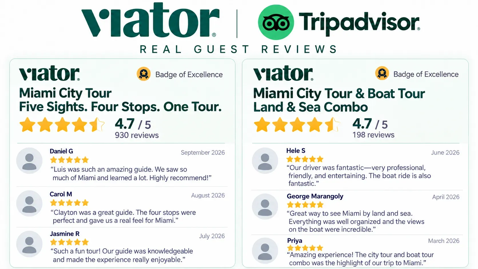Viator and Tripadvisor real guest reviews graphic for Miami City Tour Five Sights Four Stops One Tour and Miami City Tour & Boat Tour Land & Sea Combo, showing ratings, review counts, and Badge of Excellence.
