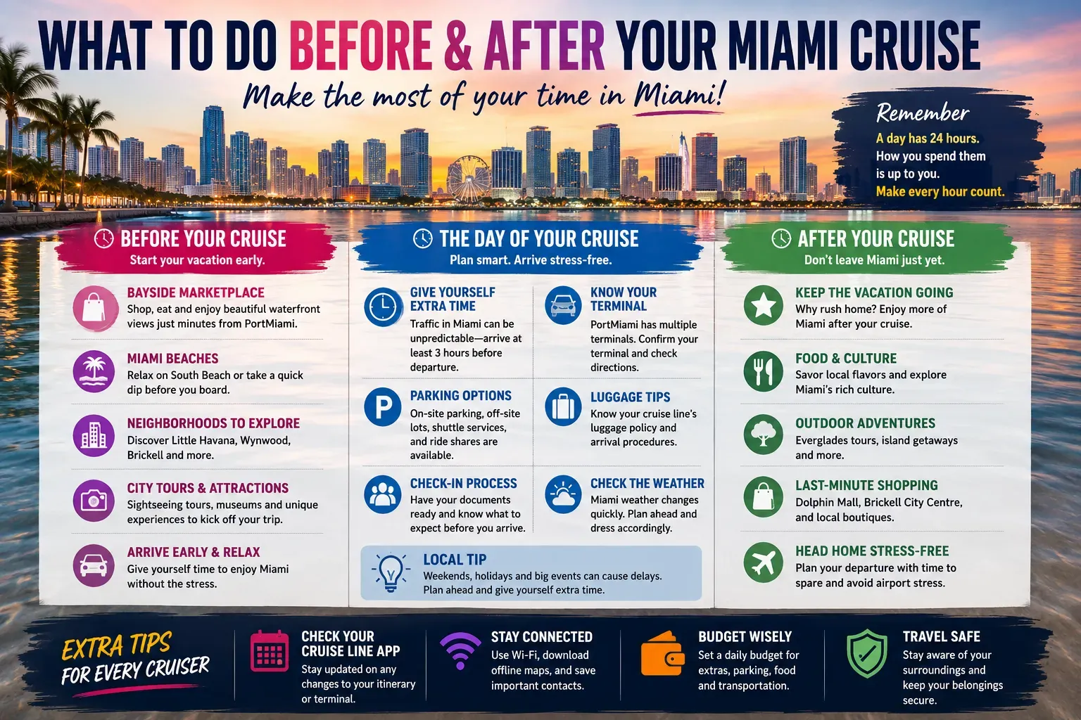 What to do before and after your Miami cruise infographic with local tips, PortMiami planning, Bayside Marketplace and Miami tours