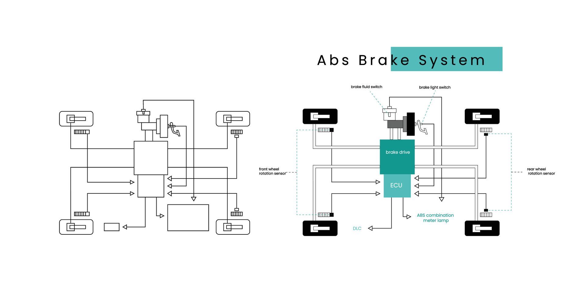 A black and white diagram of a brake system