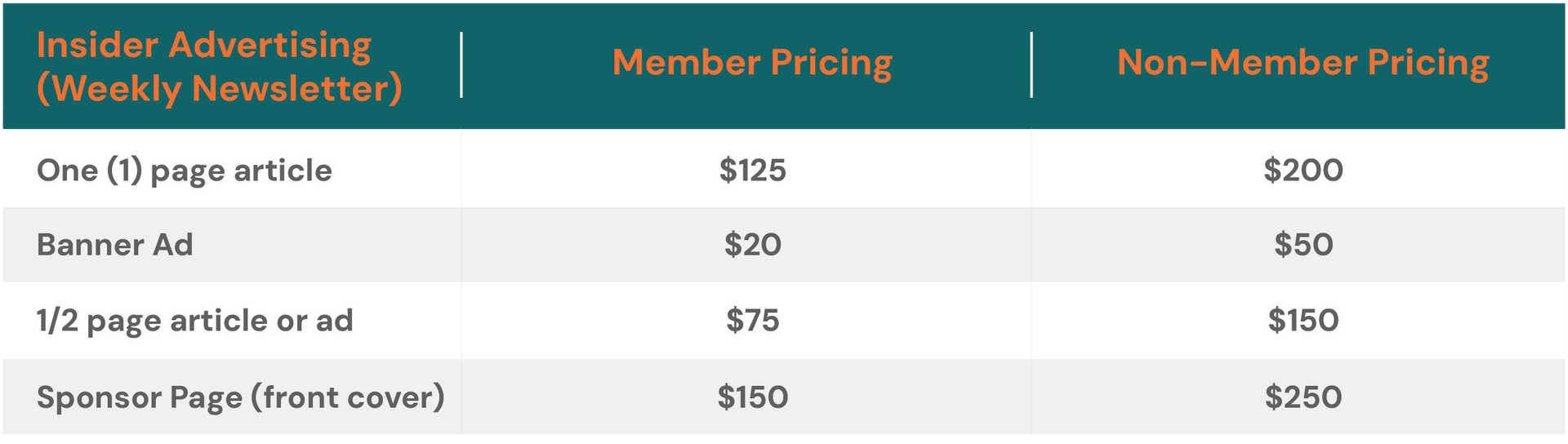 Pricing table with teal header comparing Insider Advertising, Member Pricing, and Non-Member Pricing.