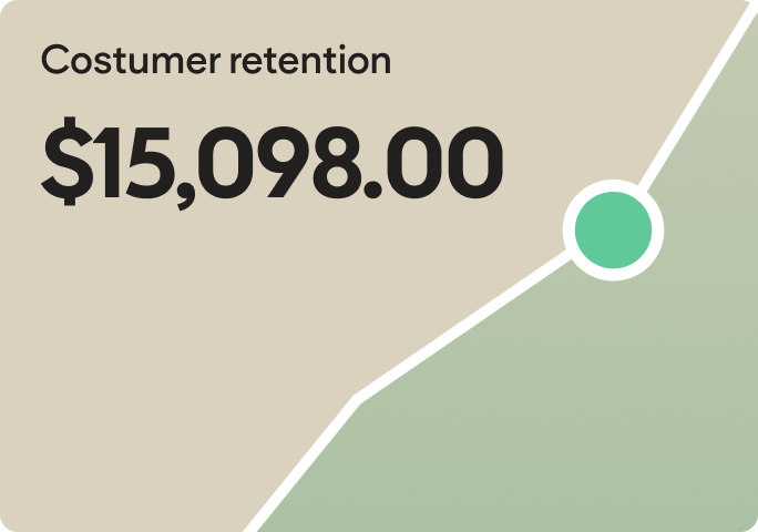 A graph showing a consumer retention of $ 15,098.00