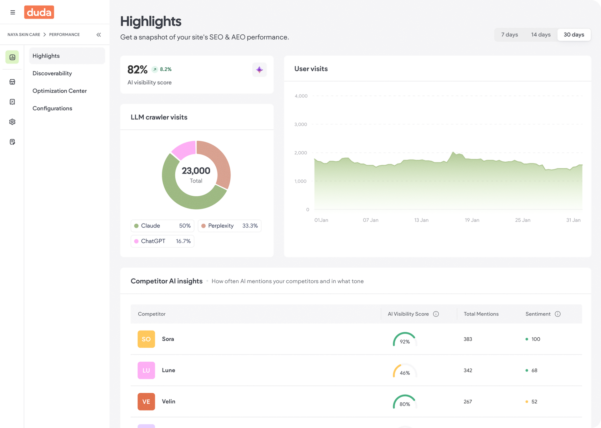 Sites Built to Be Discovered | Duda