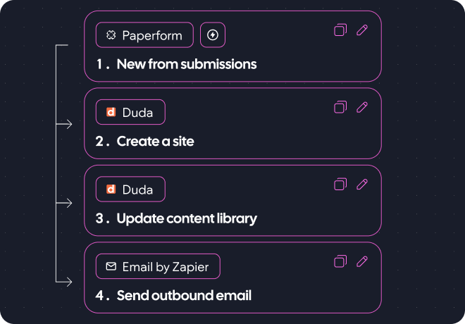 A diagram showing how to create a site and update content library